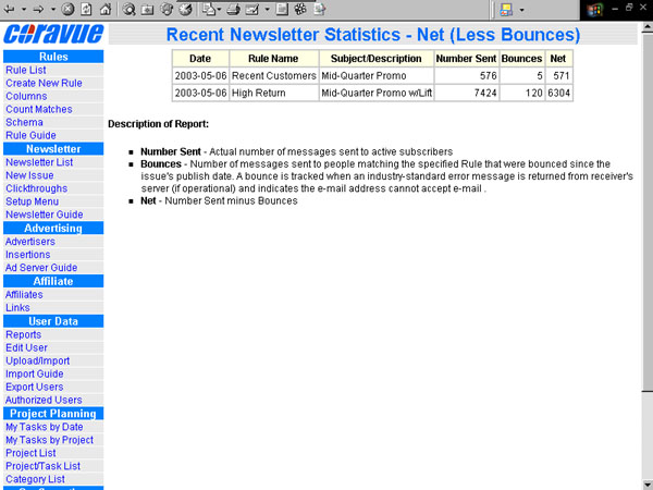 Monitor Each Newsletter & Bounces