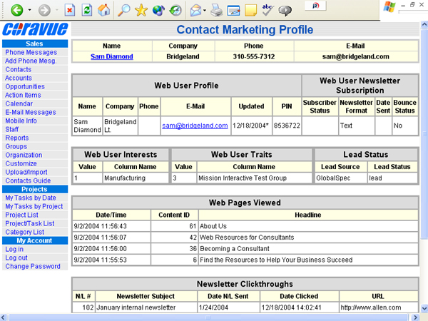 Provide Complete Marketing Profile Data to Salespeople