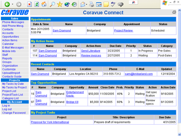 See Top Priority Sales Activity in Real-Time